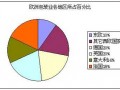 欧洲食品包装材料发展趋势